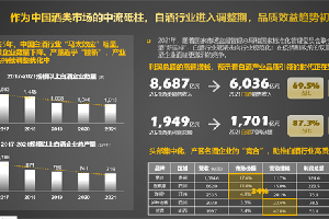 天猫发布2022年酱香酒趋势报告