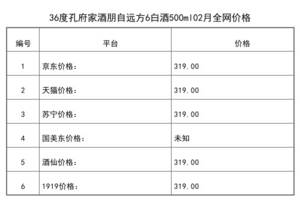 孔府家酒价格表36度