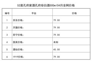 30年孔府家酒价格