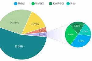 中国哪里的葡萄酿酒最好