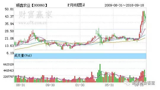 未来十年中国白酒的茅时代和牛时代