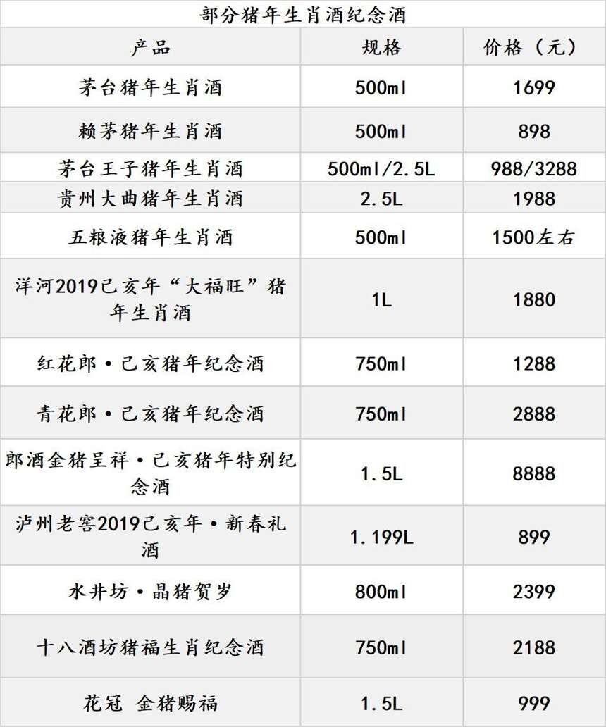 大众生肖酒上市，丰谷找到了酒业新蓝海？