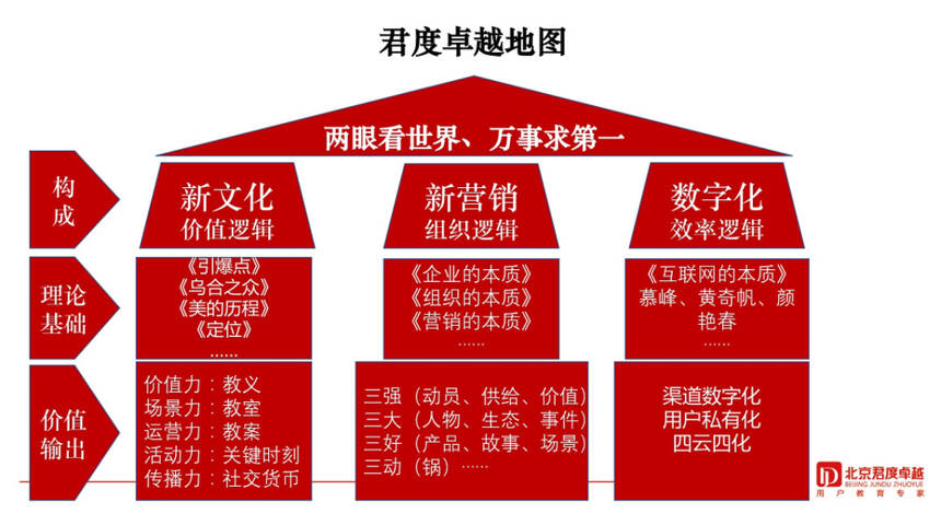 君度咨询“黄山会议”，透露酒企与智业的“同行密码”|酒说现场君度咨询“黄山会议”，透露酒企与智业的“同行密码”|酒说现场