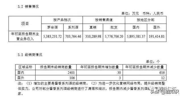 茅台货源被二次倒卖，价格“一天一涨”，一周涨100元