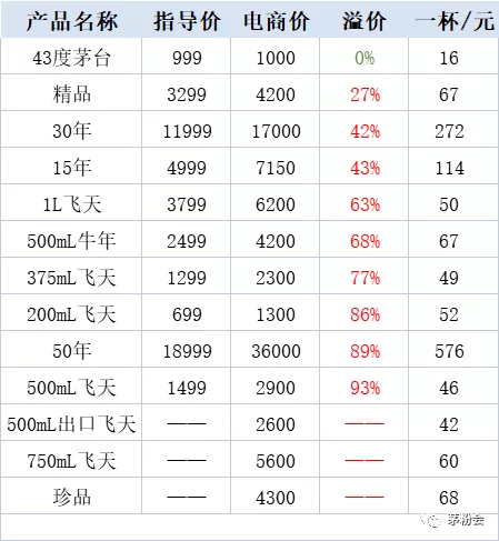 喝一口茅台多少钱？茅台酒回收价格表一览2022