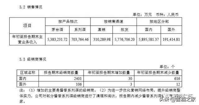 茅台货源被二次倒卖，价格“一天一涨”，一周涨100元