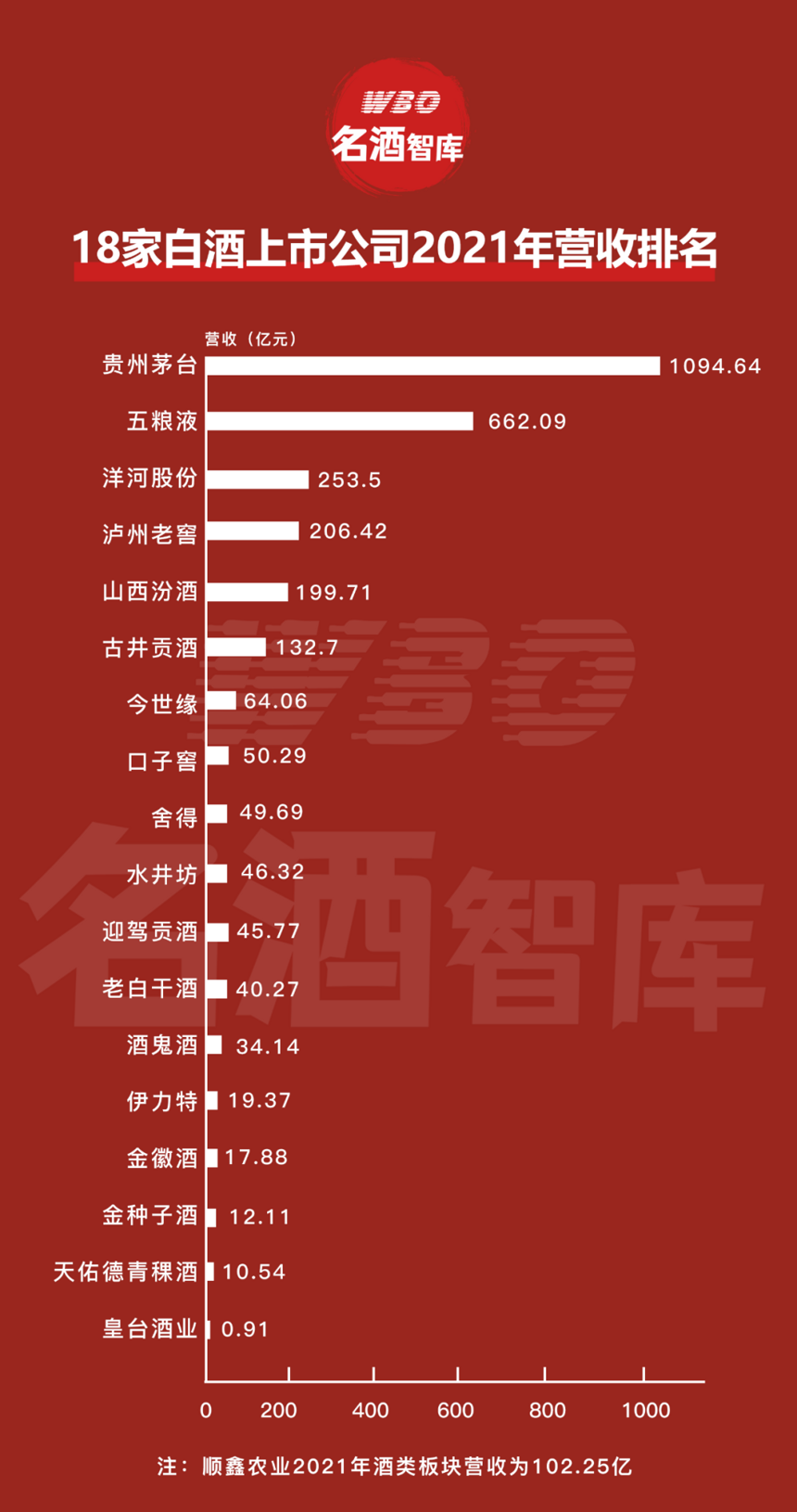 18家上市酒企年报中隐藏的5大趋势