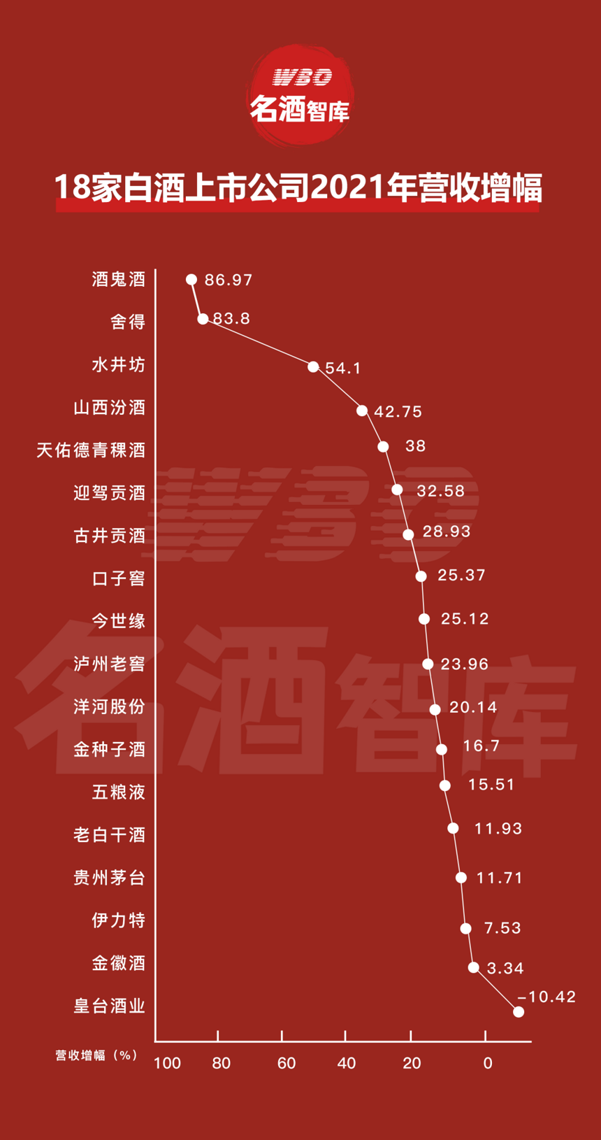 18家上市酒企年报中隐藏的5大趋势