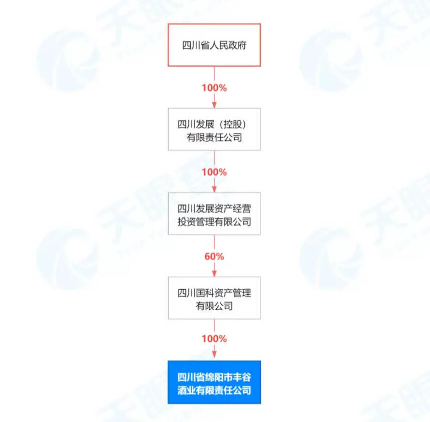 丰谷业绩暴增却破产重整，意欲何为？