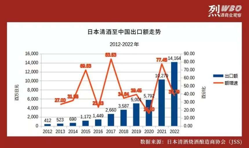 日本酒在中国市场正经历结构调整期，清酒与威士忌机会何在？